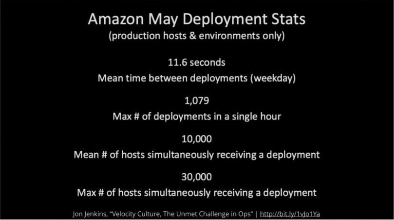 Amazon May Deployment Stats