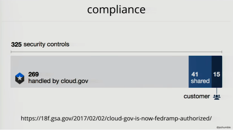 compliance