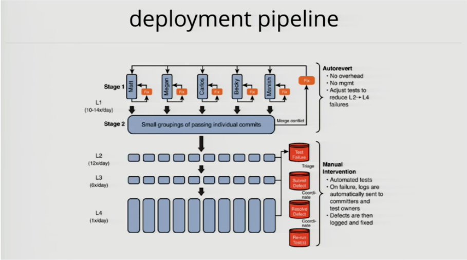 hp laserjet firmware deployment pipeline