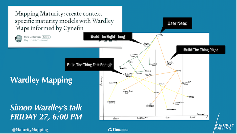 Maturity Mapping