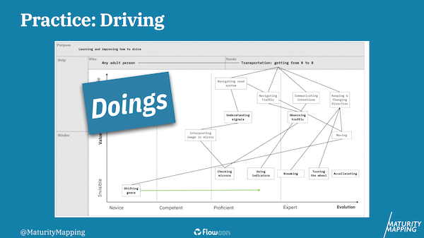 Example: practice driving mapping