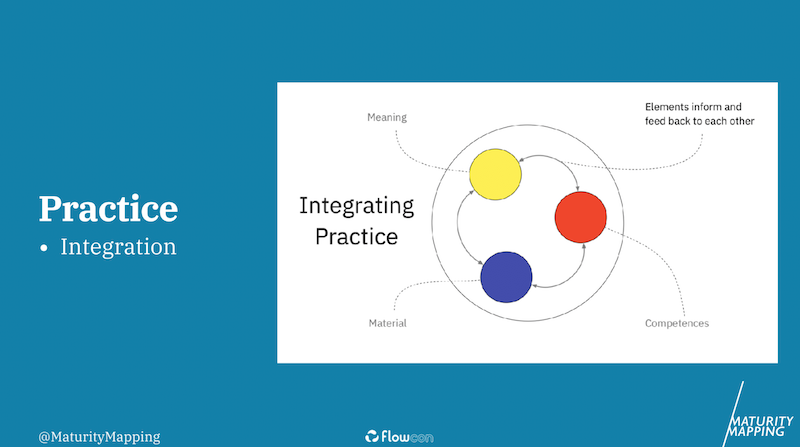 Social Practice Theory: Integration