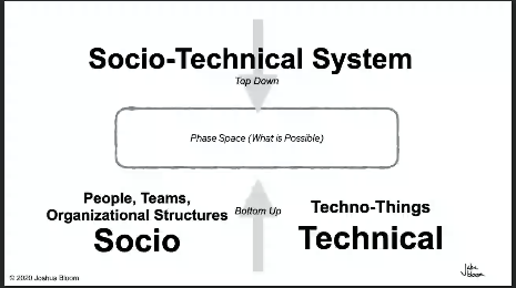 Socio-Technical Systems