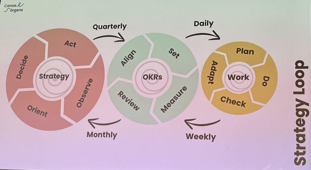 Strategy Loop
