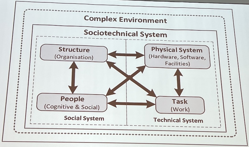 Complex Environment & Sociotechnical System