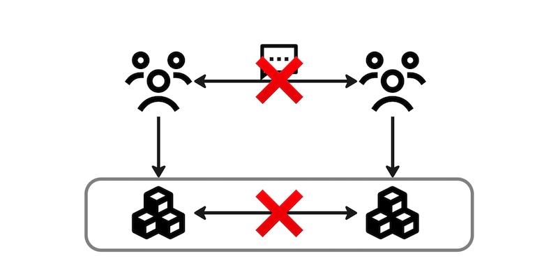 Conway's Law's consequence