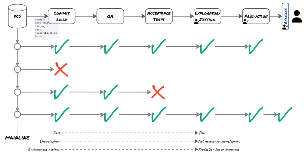 Deployment Pipeline