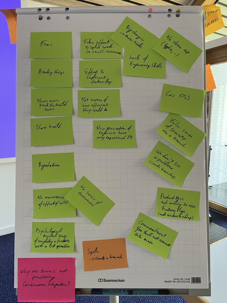 Why do teams not practice Continuous Integration?